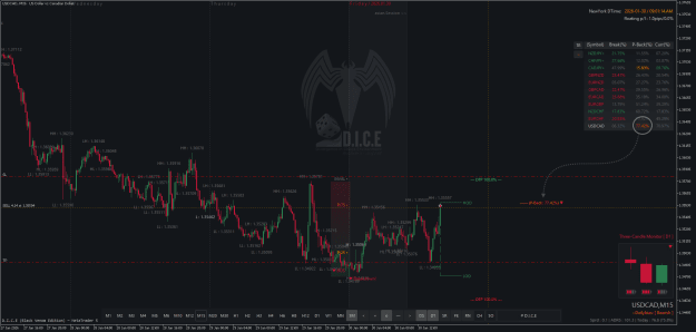 Click to Enlarge

Name: USDCADM15.png
Size: 63 KB