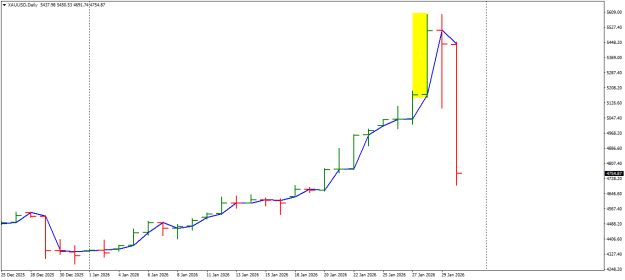 Click to Enlarge

Name: LASTUPMOVE XAUUSDDaily.png
Size: 11 KB