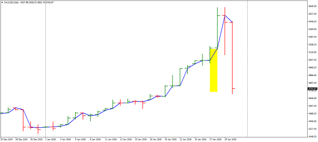 Click to Enlarge

Name: EXTEND ED XAUUSDDaily.png
Size: 11 KB