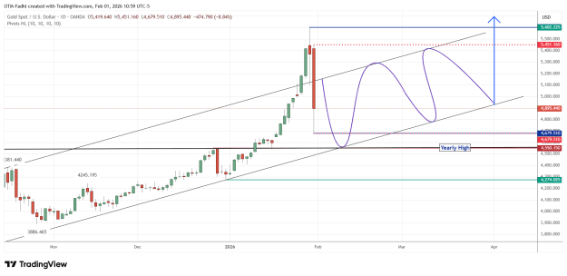 Click to Enlarge

Name: XAUUSD_2026-02-01_10-59-26.png
Size: 46 KB