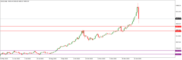 Click to Enlarge

Name: GOLDDaily.png
Size: 12 KB