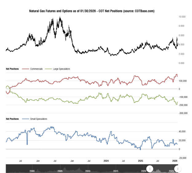 Click to Enlarge

Name: cotbase-natural-gas-futures-and-options-cot-net-positions.png
Size: 37 KB
