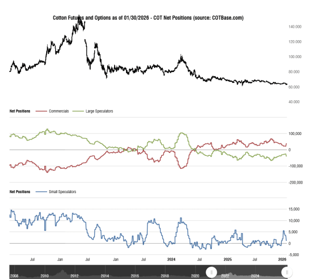 Click to Enlarge

Name: cotbase-cotton-futures-and-options-cot-net-positions.png
Size: 37 KB