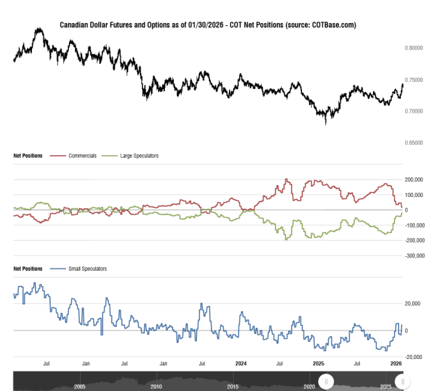 Click to Enlarge

Name: cotbase-canadian-dollar-futures-and-options-cot-net-positions.png
Size: 38 KB
