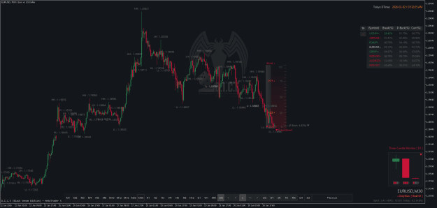 Click to Enlarge

Name: EURUSDM30.png
Size: 48 KB