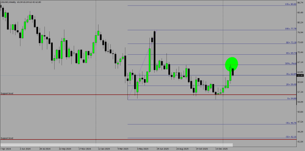 Click to Enlarge

Name: OILUSDWeekly, Feb (2).png
Size: 22 KB