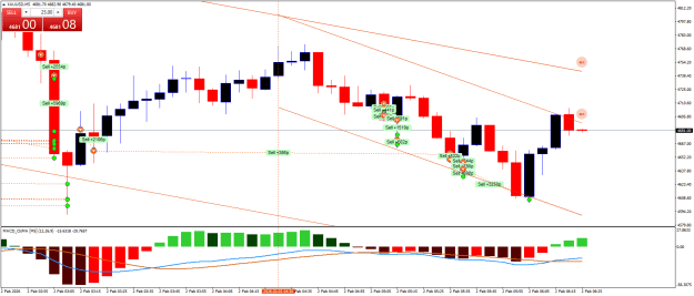 Click to Enlarge

Name: XAUUSDM5.png
Size: 24 KB