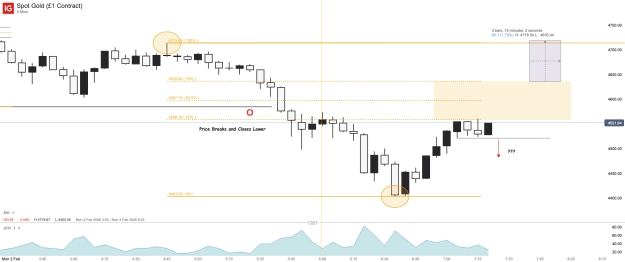 Click to Enlarge

Name: Spot Gold (£1 Contract)_20260202_07.24.png
Size: 32 KB
