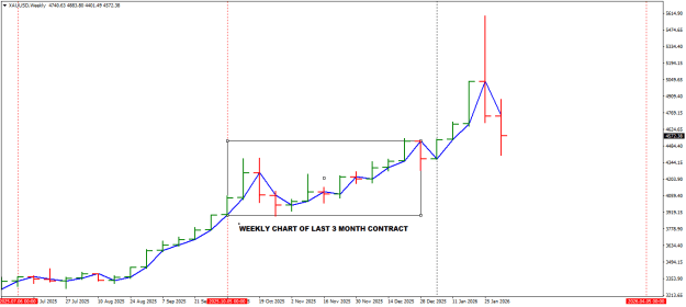 Click to Enlarge

Name: A XAUUSDWeekly.png
Size: 14 KB