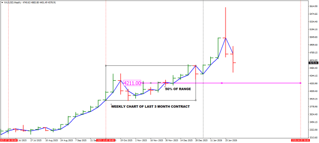Click to Enlarge

Name: B XAUUSDWeekly.png
Size: 15 KB