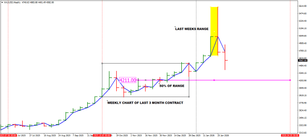Click to Enlarge

Name: C XAUUSDWeekly.png
Size: 16 KB