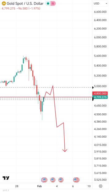Click to Enlarge

Name: Screenshot_2026-02-02-18-41-38-590_com.tradingview.tradingviewapp-edit.jpg
Size: 369 KB