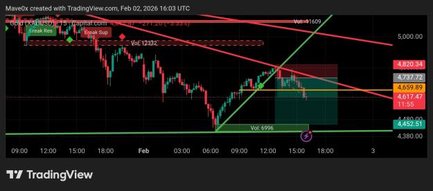 Click to Enlarge

Name: TradingView_Screenshot_1770048186796.jpg
Size: 279 KB