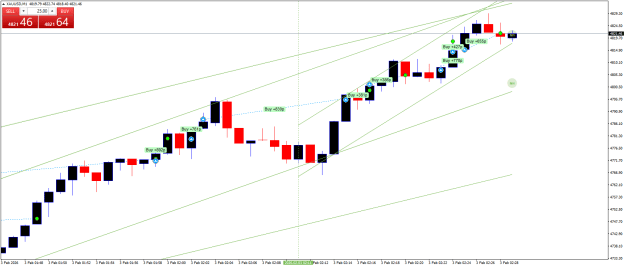 Click to Enlarge

Name: XAUUSDM1.png
Size: 24 KB