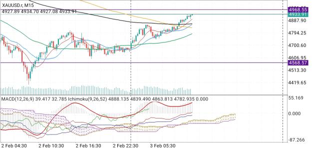 Click to Enlarge

Name: Screenshot_20260203_081600_MetaTrader 4.jpg
Size: 827 KB