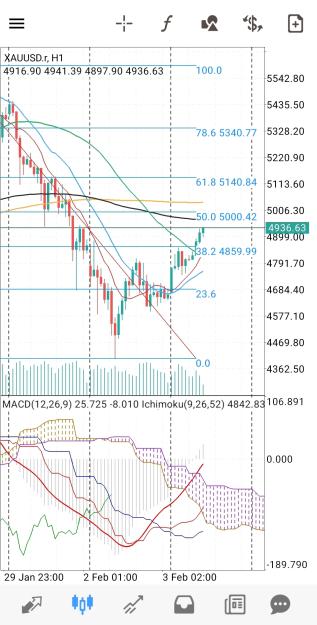 Click to Enlarge

Name: Screenshot_20260203_083024_MetaTrader 4.jpg
Size: 761 KB