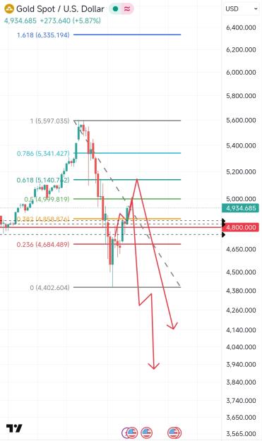 Click to Enlarge

Name: Screenshot_2026-02-03-14-16-17-283_com.tradingview.tradingviewapp-edit.jpg
Size: 476 KB