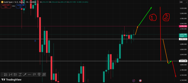 Click to Enlarge

Name: Gold Trading Chart Analysis.png
Size: 28 KB