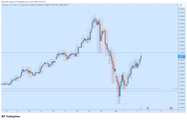 Click to Enlarge

Name: XAUUSD_2026-02-04_10-20-55.png
Size: 36 KB