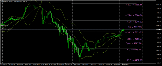 Click to Enlarge

Name: XAUUSDH1.png
Size: 26 KB