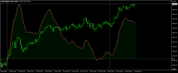 Click to Enlarge

Name: XAUUSDM15.png
Size: 16 KB