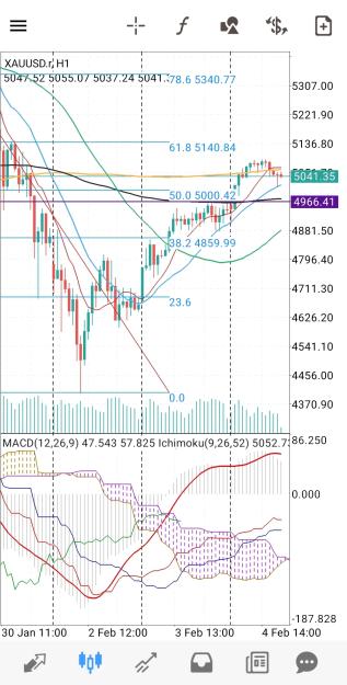 Click to Enlarge

Name: Screenshot_20260204_121942_MetaTrader 4.jpg
Size: 789 KB