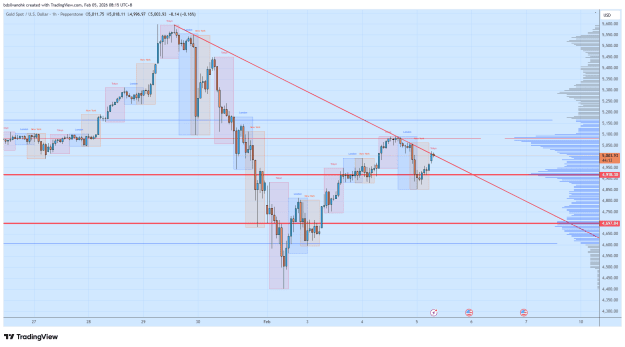 Click to Enlarge

Name: XAUUSD_2026-02-05_08-15-47.png
Size: 43 KB