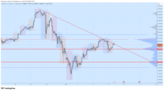 Click to Enlarge

Name: XAUUSD_2026-02-05_09-02-18.png
Size: 43 KB