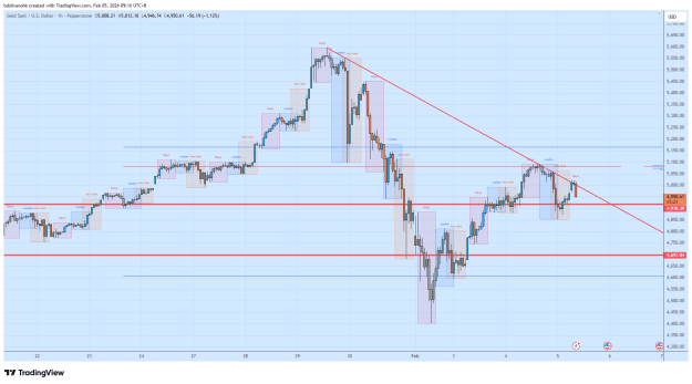 Click to Enlarge

Name: XAUUSD_2026-02-05_09-16-37.png
Size: 43 KB