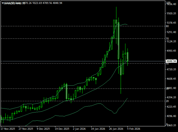 Click to Enlarge

Name: XAUUSDDaily.png
Size: 9 KB