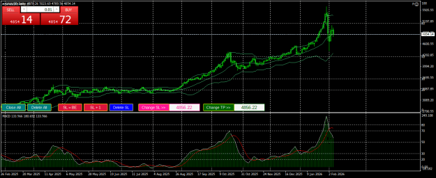 Click to Enlarge

Name: XAUUSDDaily.png
Size: 25 KB