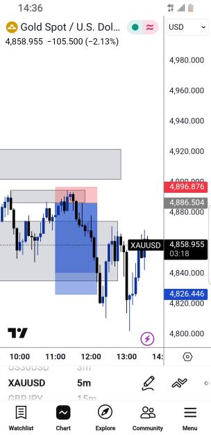 Click to Enlarge

Name: Screenshot_20260205-143642_TradingView.jpg
Size: 345 KB