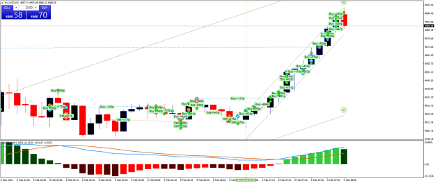 Click to Enlarge

Name: XAUUSDM5.png
Size: 28 KB
