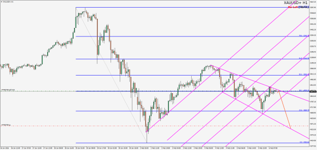 Click to Enlarge

Name: XAUUSD+H1.png
Size: 29 KB