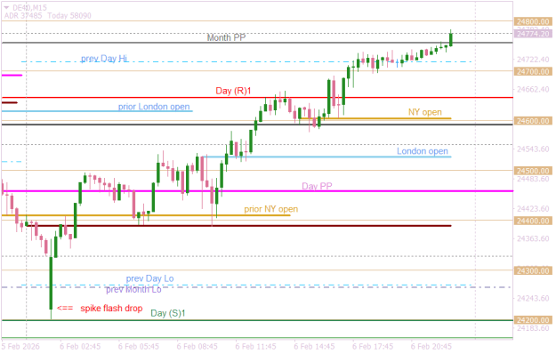 Click to Enlarge

Name: DE40M15   precise Spike lol.png
Size: 14 KB