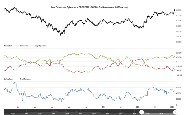 Click to Enlarge

Name: cotbase-euro-futures-and-options-cot-net-positions.png
Size: 31 KB