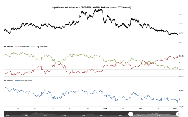 Click to Enlarge

Name: cotbase-sugar-futures-and-options-cot-net-positions.png
Size: 29 KB