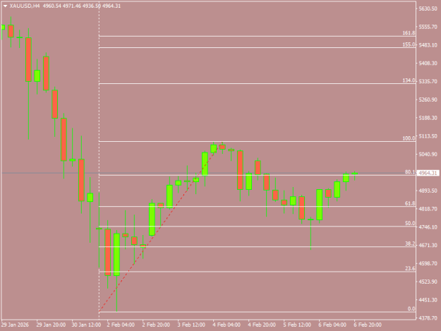 Click to Enlarge

Name: XAUUSDH4 FEB 8.png
Size: 8 KB