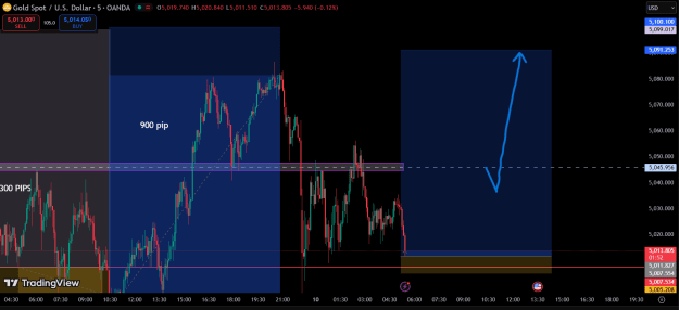 Click to Enlarge

Name: XAUUSD.png
Size: 36 KB
