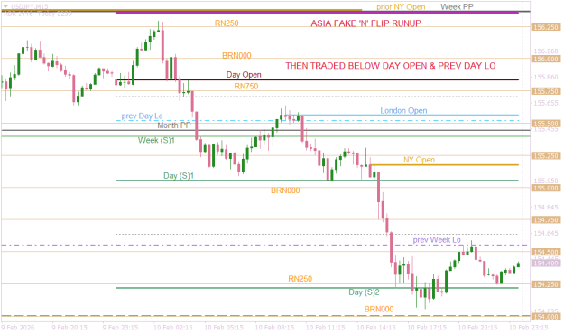 Click to Enlarge

Name: USDJPYM15  traded above then below all day.png
Size: 19 KB