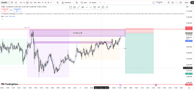 Click to Enlarge

Name: Gold Analysis 1102.png
Size: 54 KB