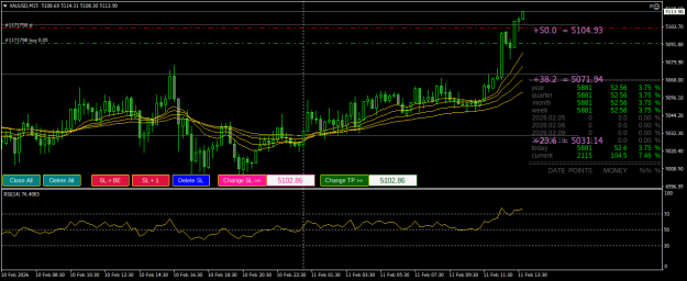 Click to Enlarge

Name: XAUUSDM15.png
Size: 25 KB