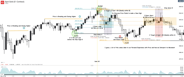 Click to Enlarge

Name: Spot Gold (£1 Contract)_20260212_08.54.png
Size: 68 KB