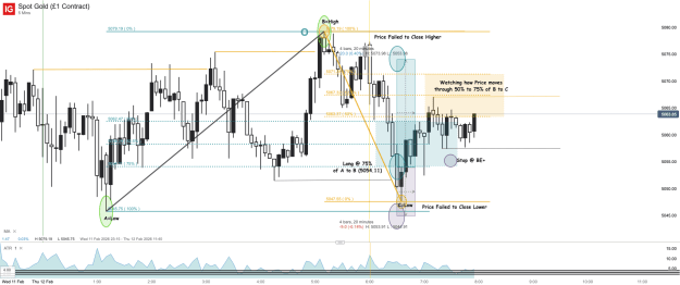Click to Enlarge

Name: Spot Gold (£1 Contract)_20260212_07.58.png
Size: 58 KB