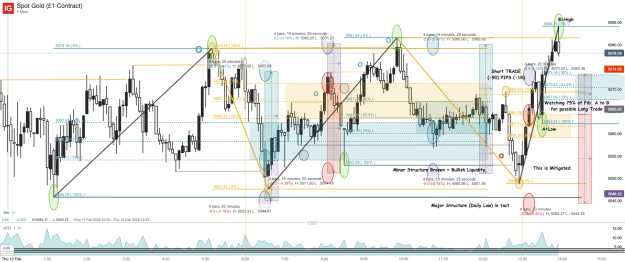 Click to Enlarge

Name: Spot Gold (£1 Contract)_20260212_13.58.png
Size: 108 KB