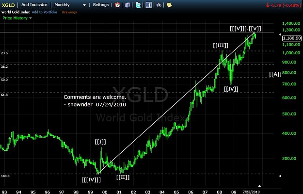 Click to Enlarge

Name: 20100724 Gold - Monthly.jpg
Size: 70 KB