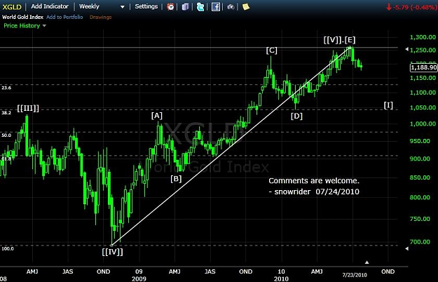 Click to Enlarge

Name: 20100724 Gold - Weekly.jpg
Size: 70 KB