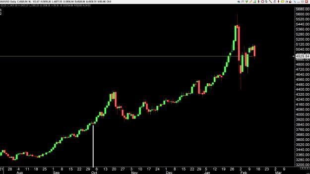 Click to Enlarge

Name: gold 1 .jpg
Size: 206 KB
