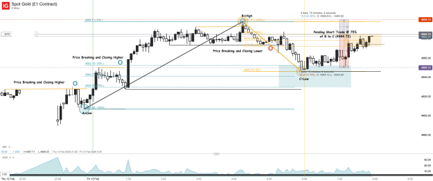 Click to Enlarge

Name: Spot Gold (£1 Contract)_20260213_07.55.png
Size: 54 KB