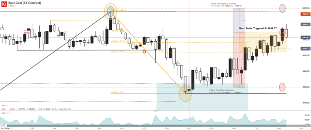 Click to Enlarge

Name: Spot Gold (£1 Contract)_20260213_08.13.png
Size: 49 KB